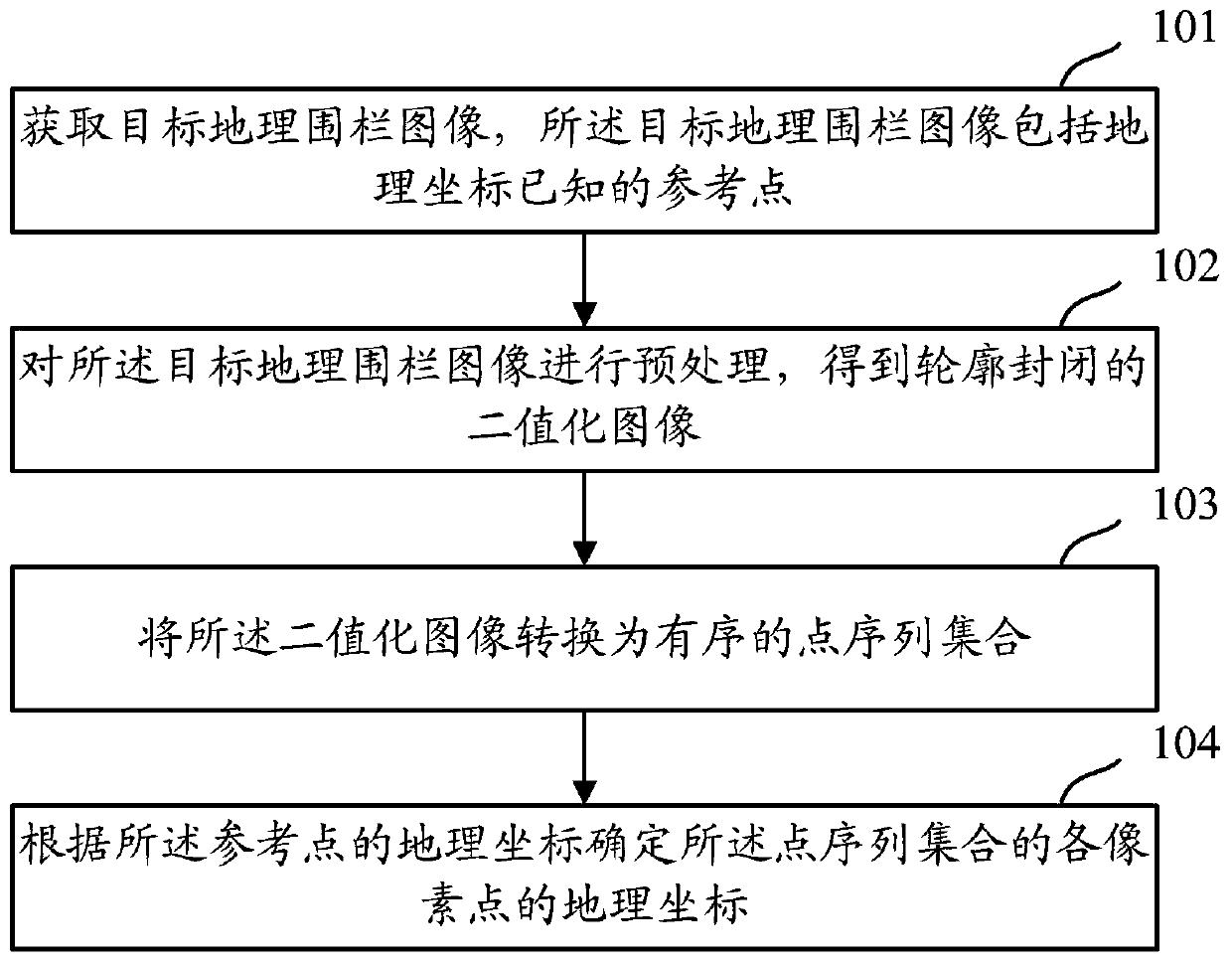 Geofence data extraction method, device and equipment