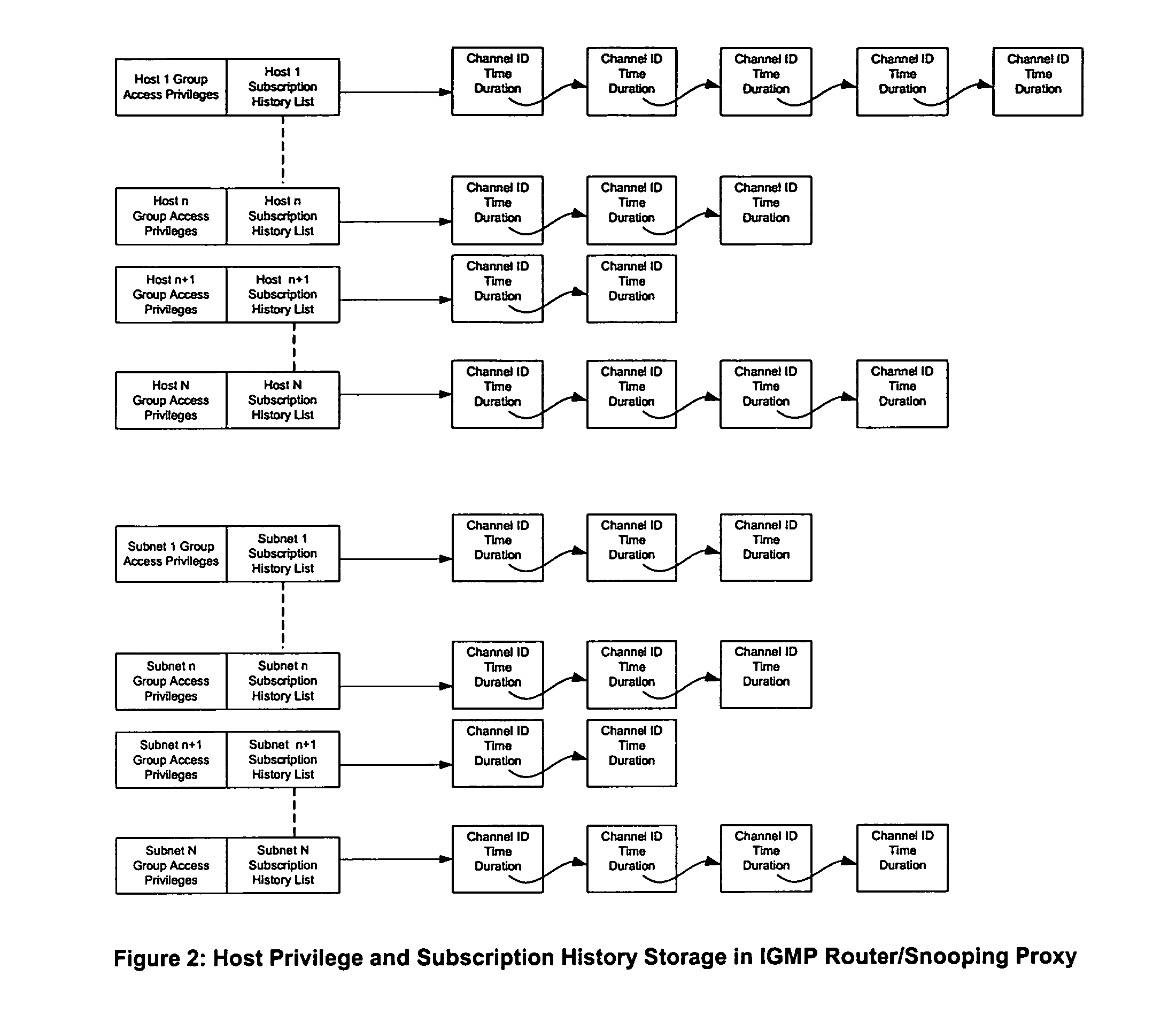 Multicast host authorization tracking, and accounting