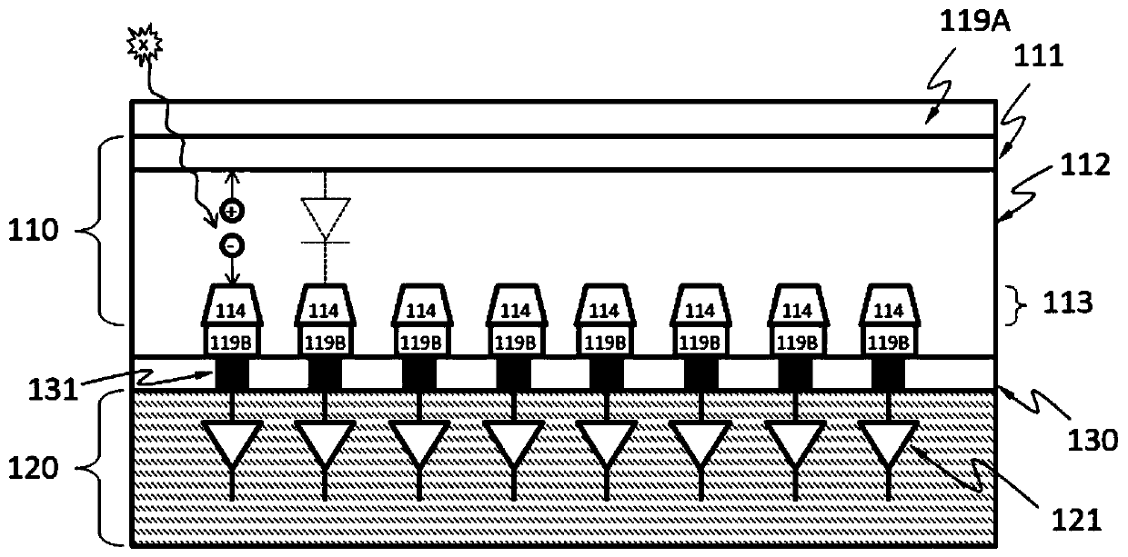 Anx-ray imaging system and a method of x-ray imaging