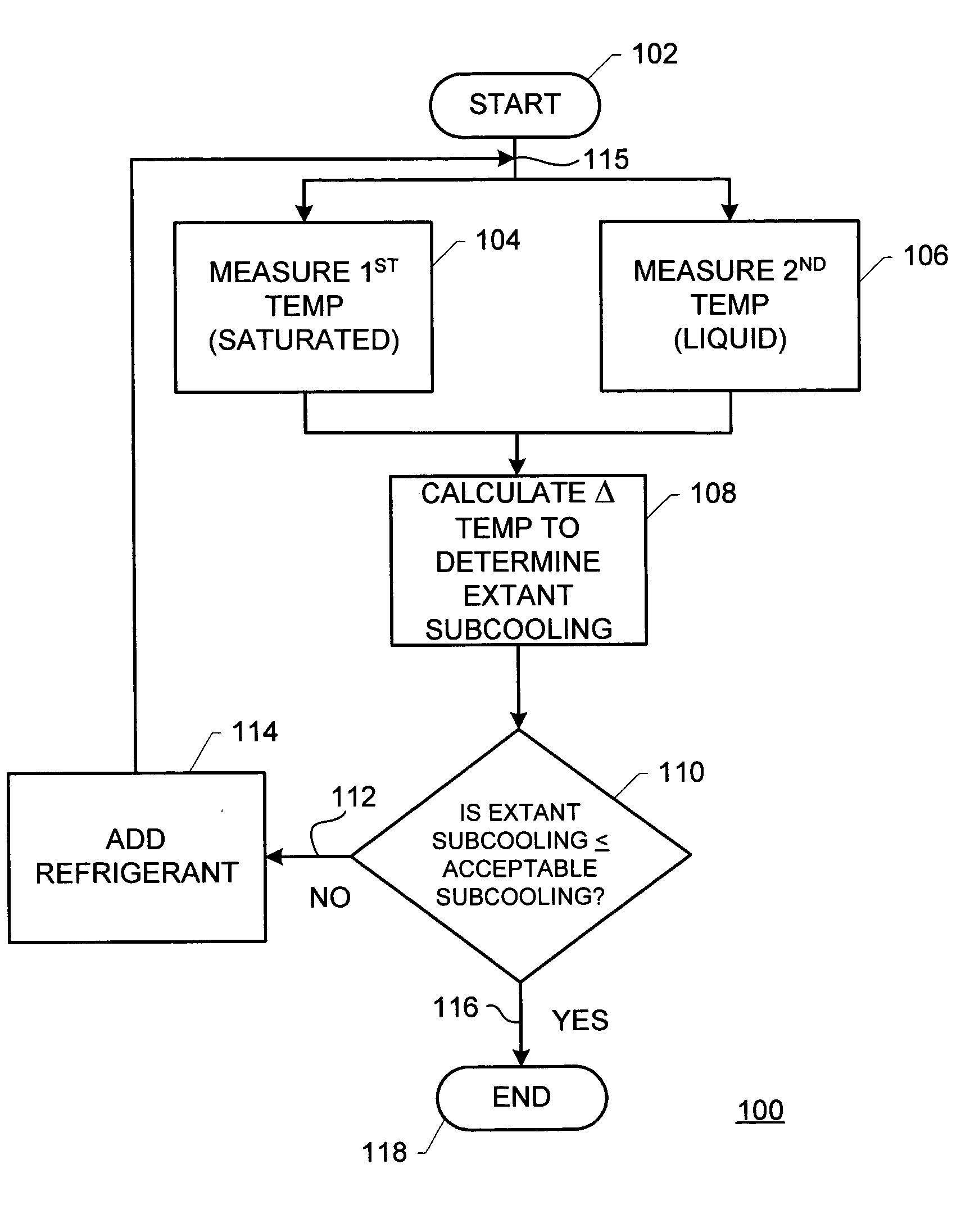 Compression cooling system and method for evaluating operation thereof