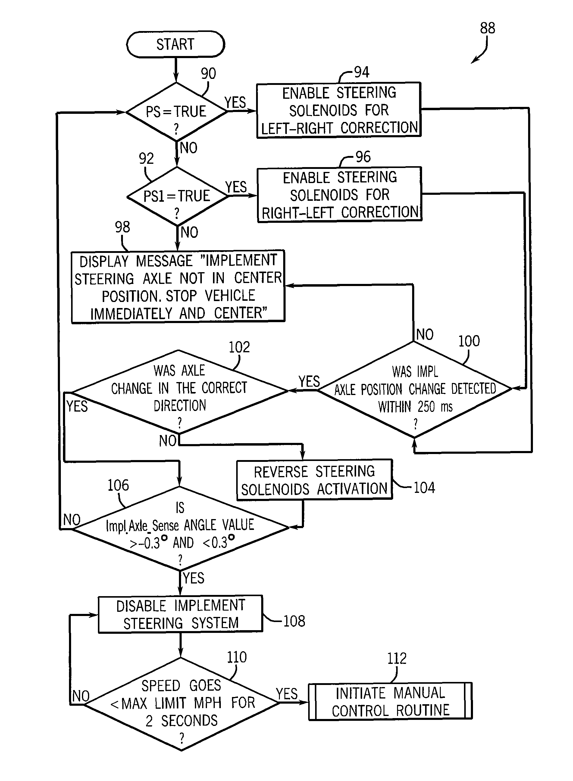 Method for controlling an implement steering system for farm implement in transport