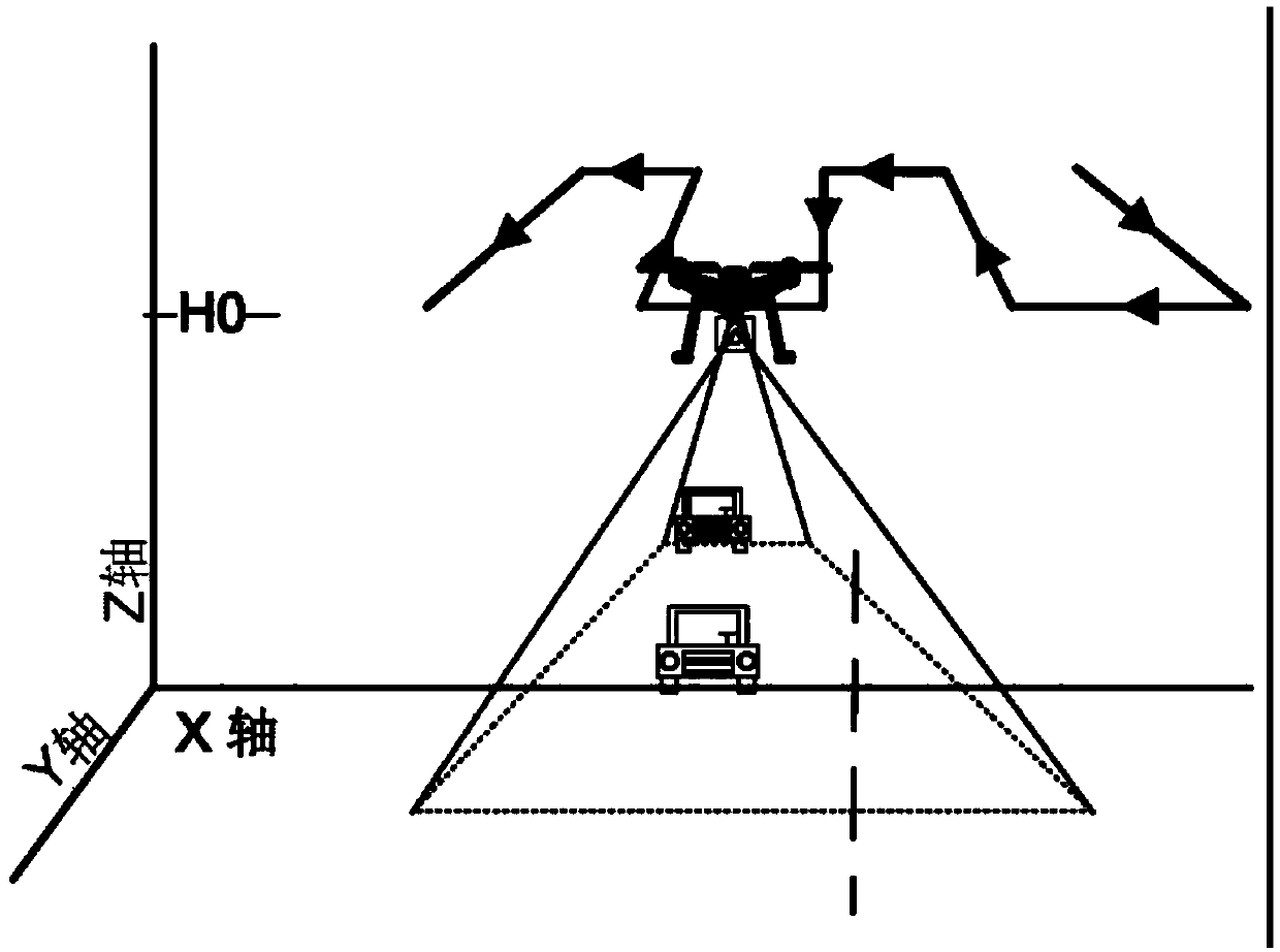 UAV flight direction analysis system