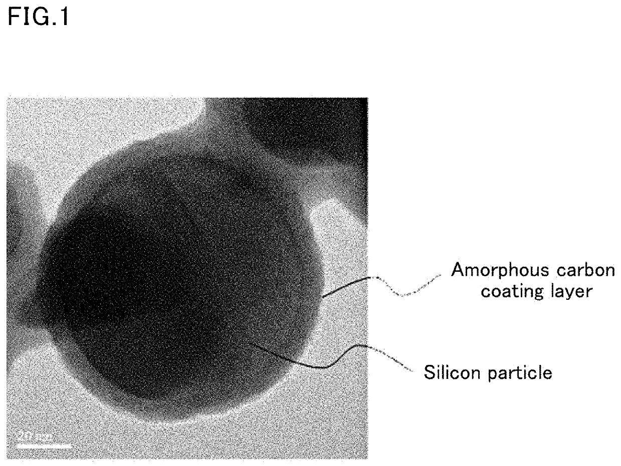 Negative electrode active material for lithium ion battery