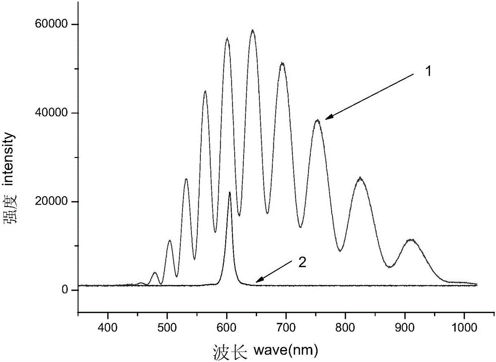 Method for preparing high-sensitivity optical ammonia sensitive material