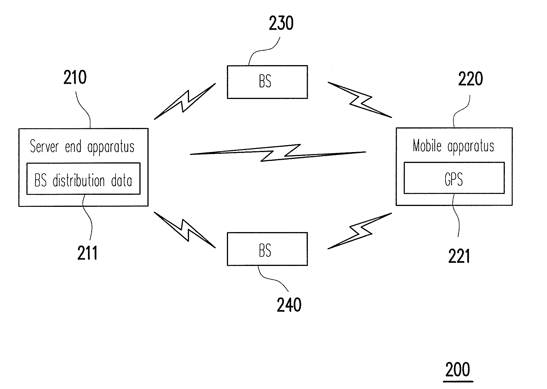 Wireless communication system and method for switching base station thereof