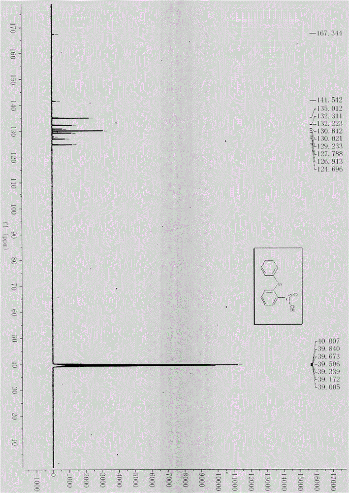 Synthetic method of 2-thiophenylbenzoic acid