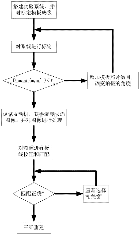 A Diagnostic Method for Reconstructing the Three-Dimensional Geometry of the Detonation Flame Surface