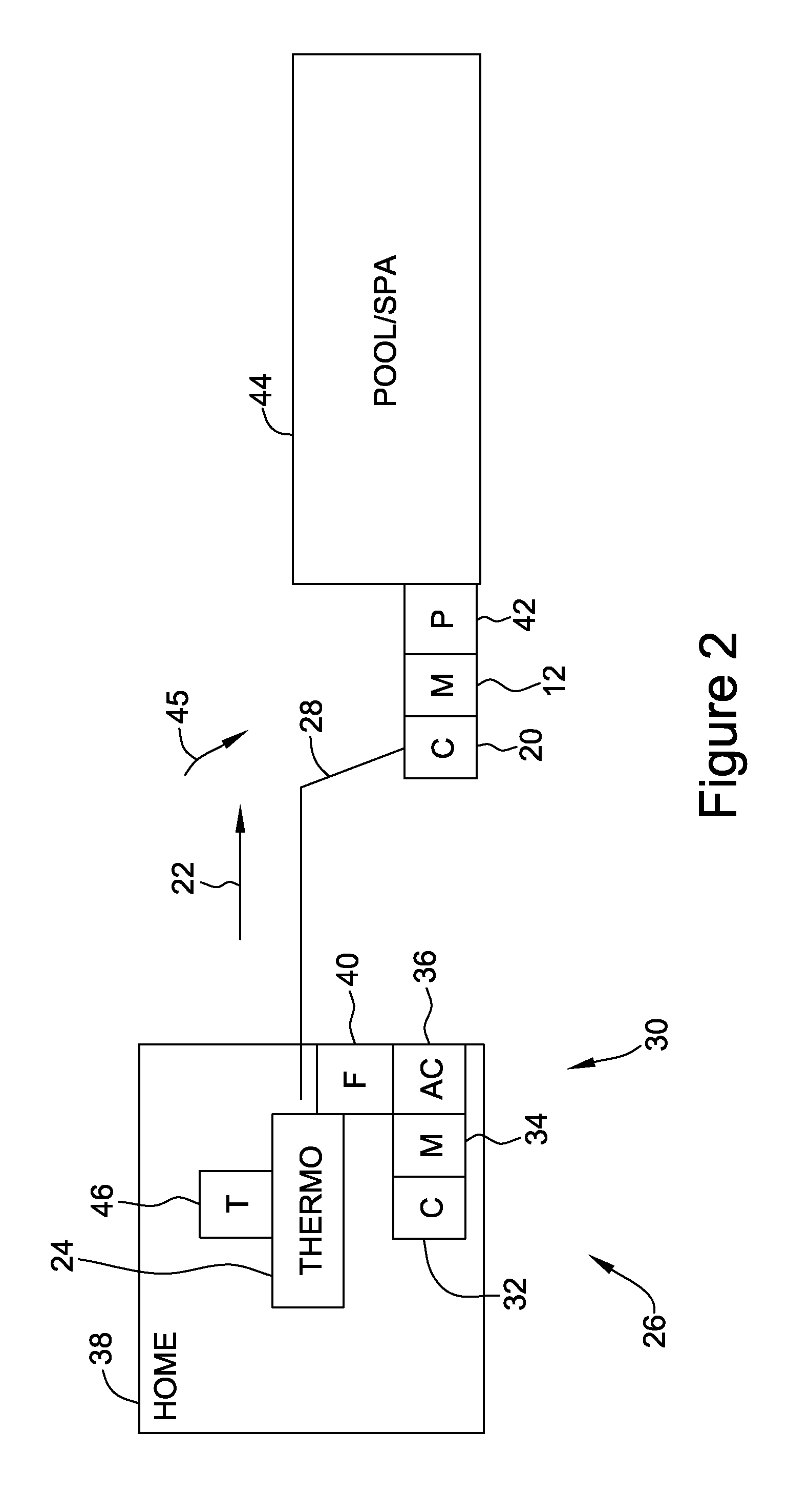 Motor, controller and associated method