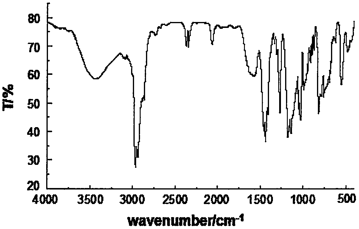 Flame retardant charring agent tetra(phosphono heterocyclic silicate methoxyl)silane compound and preparation method thereof