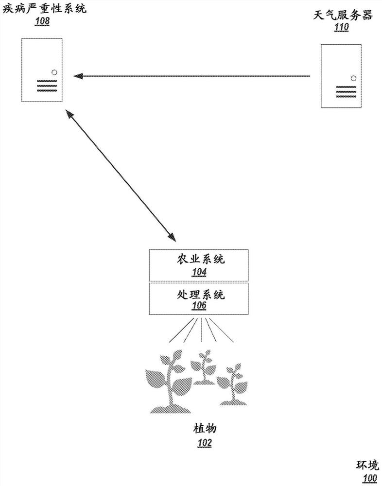 System and method for modeling disease severity