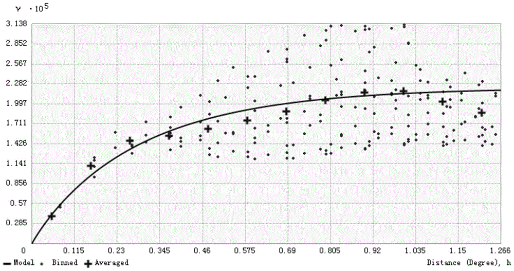 A spatial sampling method for multi-source marine environmental monitoring data