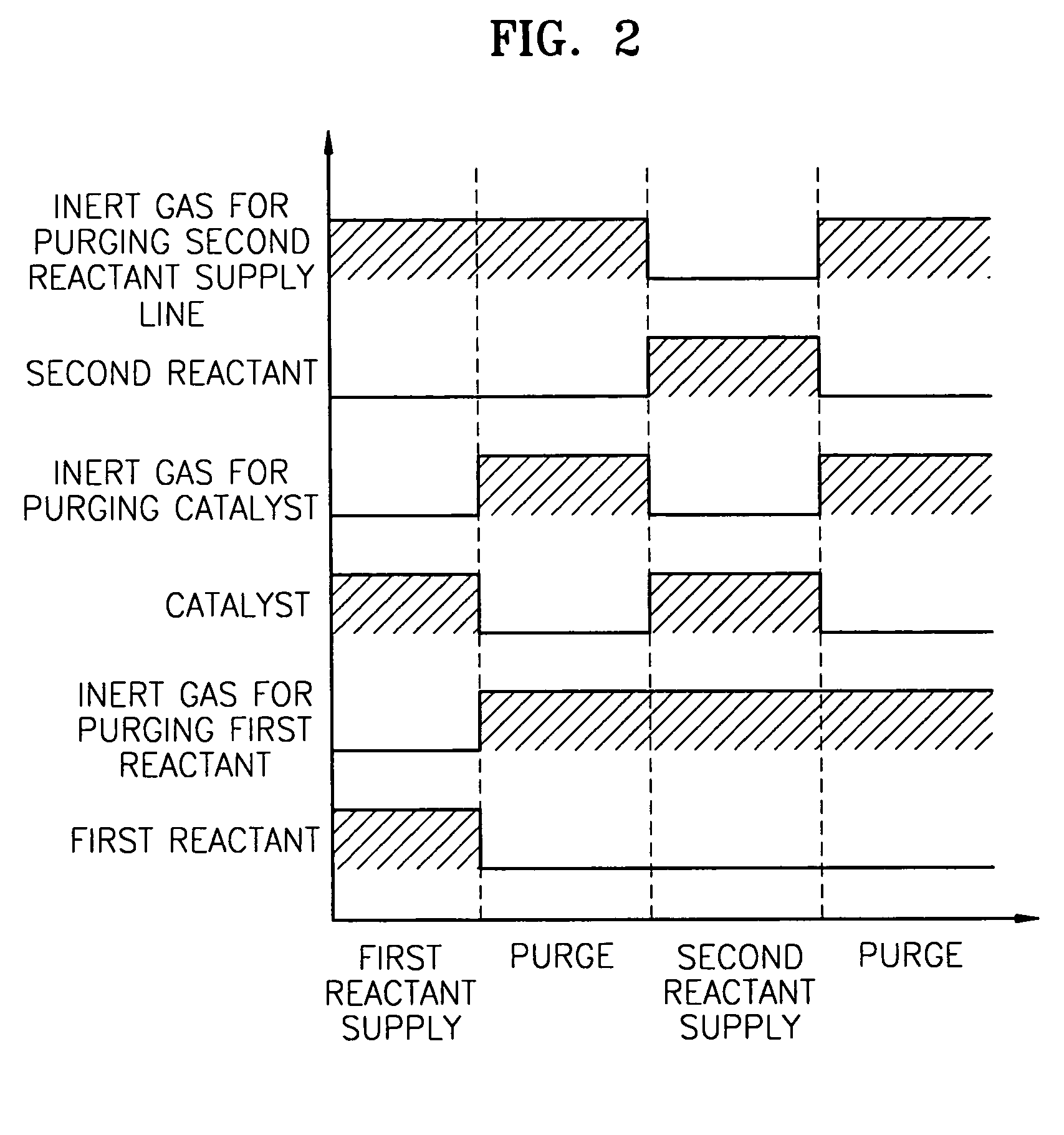 Method for forming silicon dioxide film using siloxane