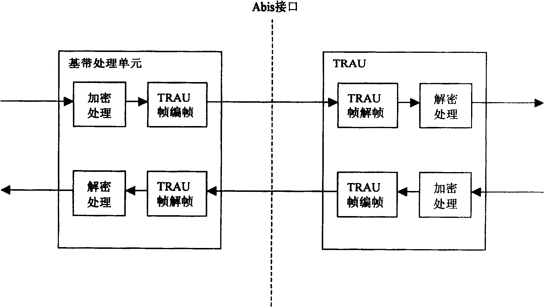 Method for realizing information encryption transmission in wireless communication system