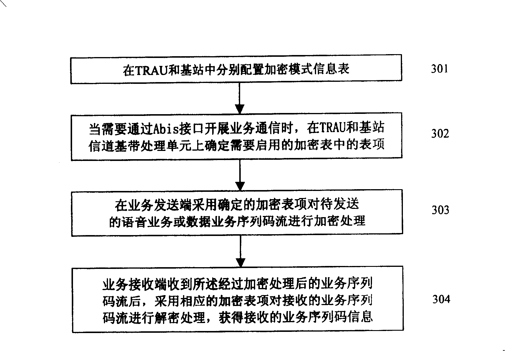 Method for realizing information encryption transmission in wireless communication system