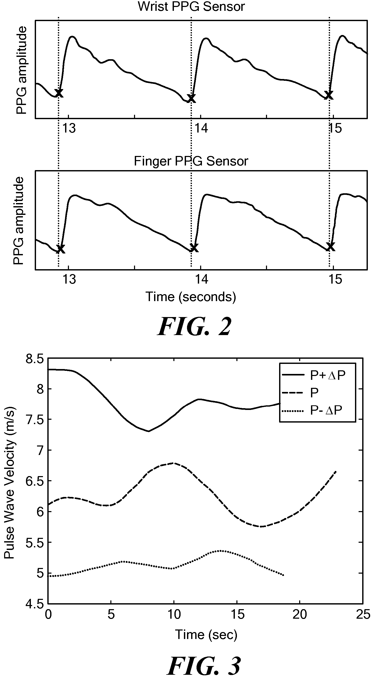 Wearable pulse wave velocity blood pressure sensor and methods of calibration thereof