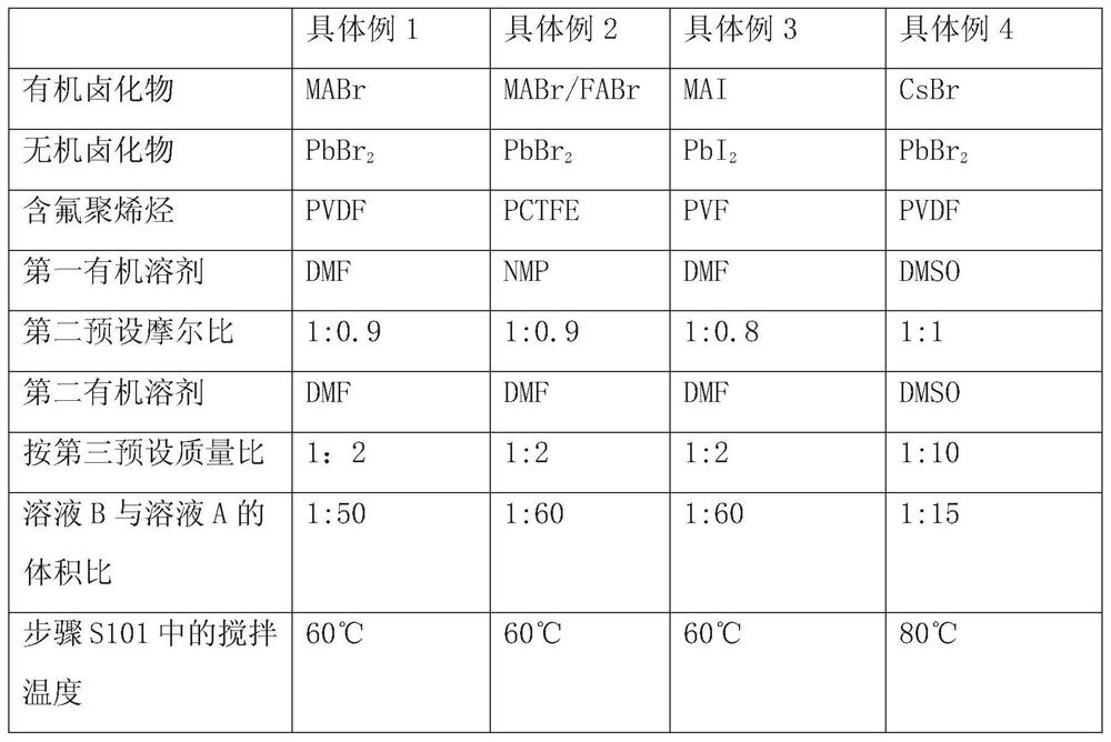 Perovskite quantum dot film and preparation method thereof