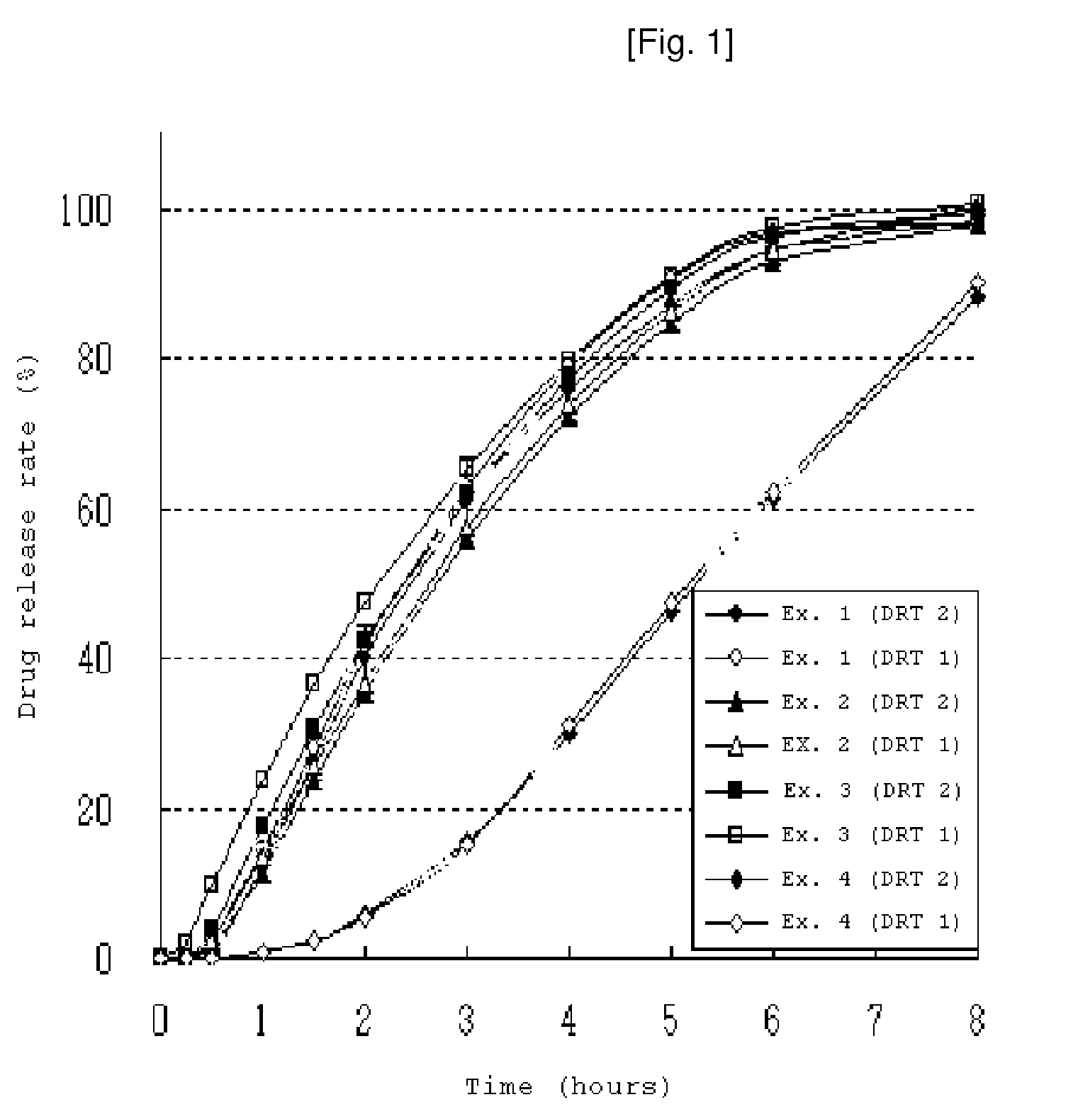 Enteric Sustained-Release Tablet Comprising Paroxetine