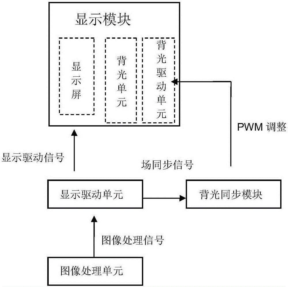 Image display method and display apparatus