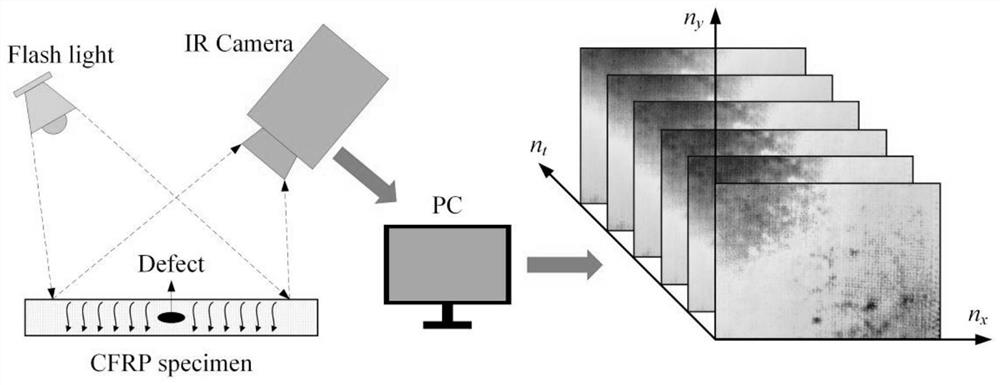 Composite material defect detection method based on generated kernel principal component thermal image analysis