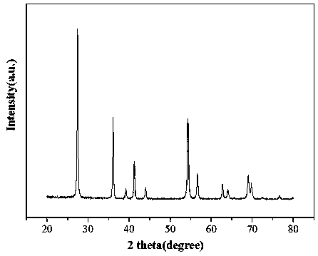 Synthesis method of a rutile phase titanium dioxide photocatalyst containing bound electron oxygen vacancies