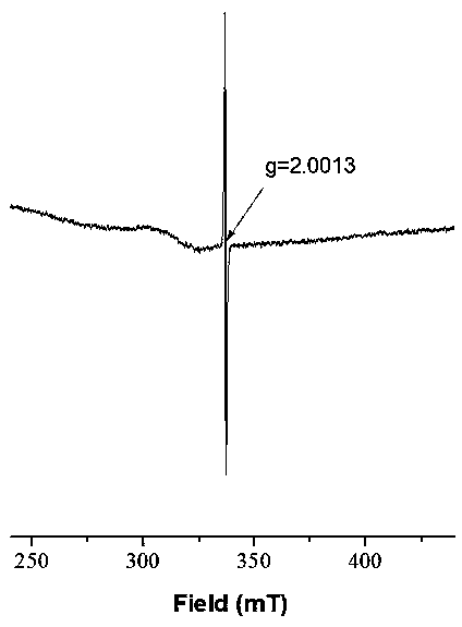 Synthesis method of a rutile phase titanium dioxide photocatalyst containing bound electron oxygen vacancies