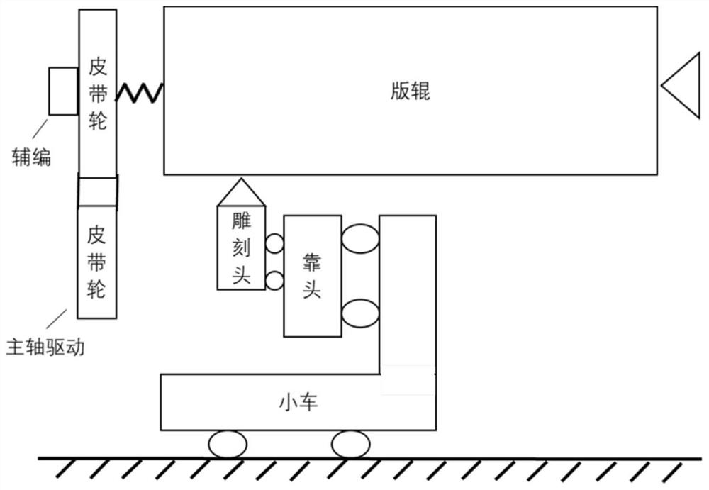 Electric carving control method, device, electric carving control system and storage medium