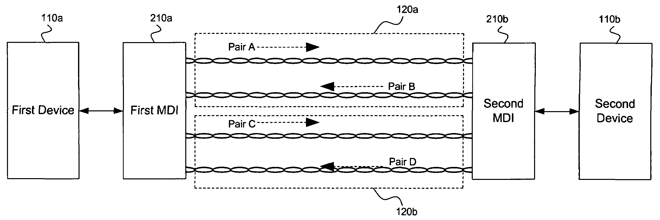 Apparatus and method for auto-negotiation in a communication system