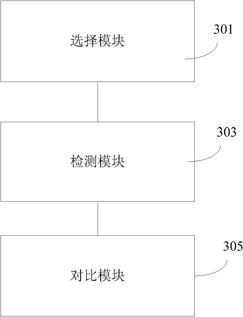 Self-checking method and device for flow rate triggering of respirator