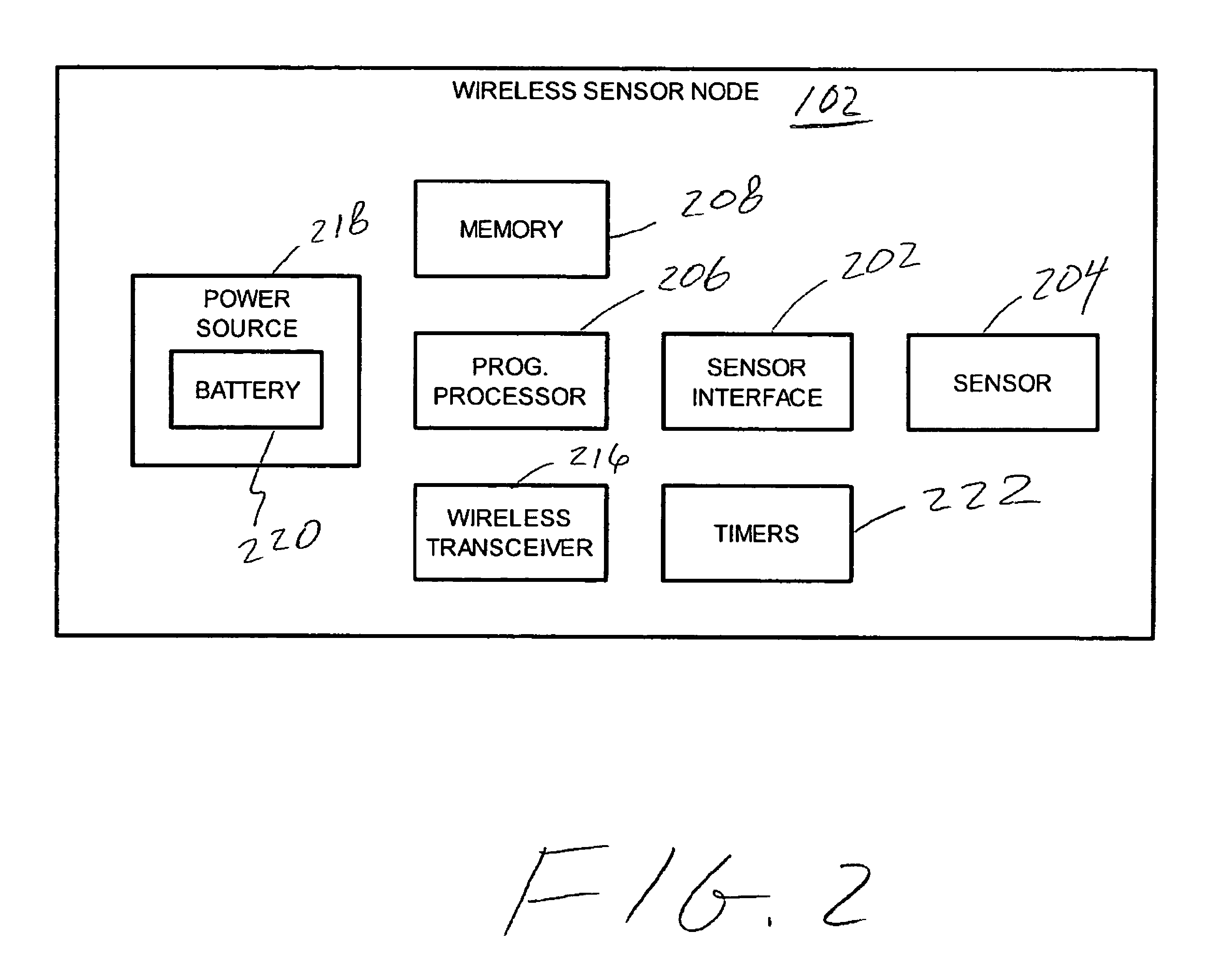 Layered architecture for data management in a wireless sensor network