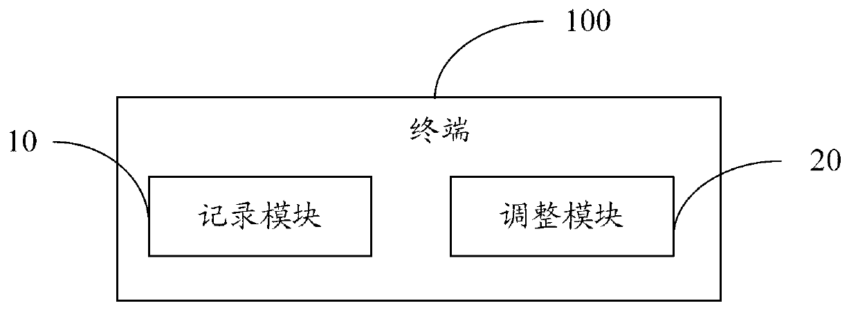 Method for adjusting application operation flow, and terminal thereof