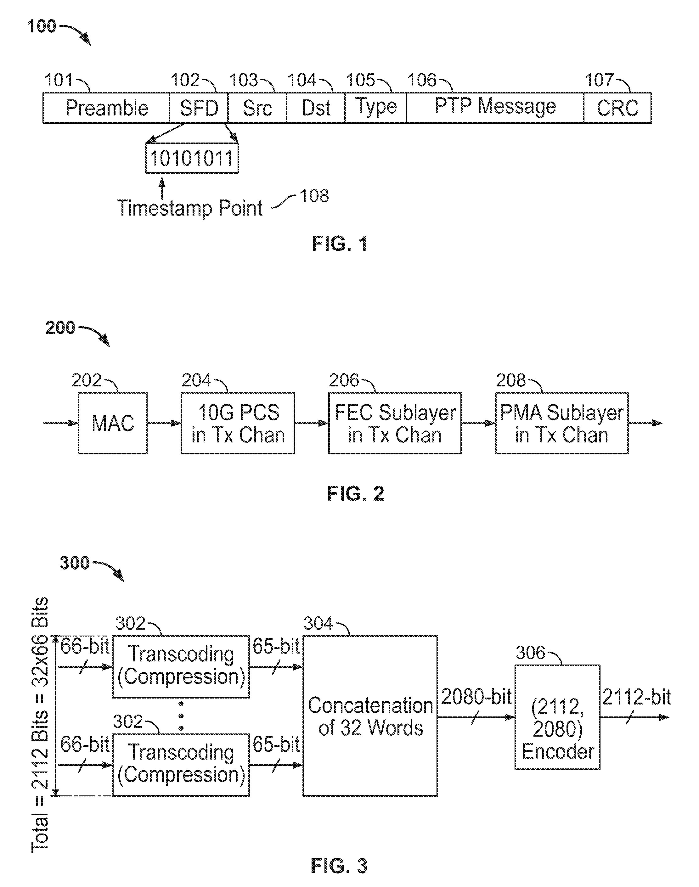 Methods to achieve accurate time stamp in IEEE 1588 for system with FEC encoder