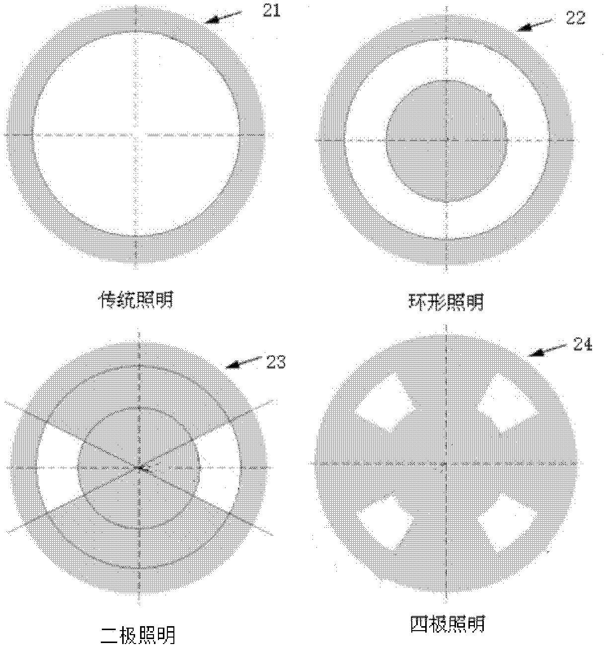 Adaptive centering wave aberration detection method of projection lens in mask aligner