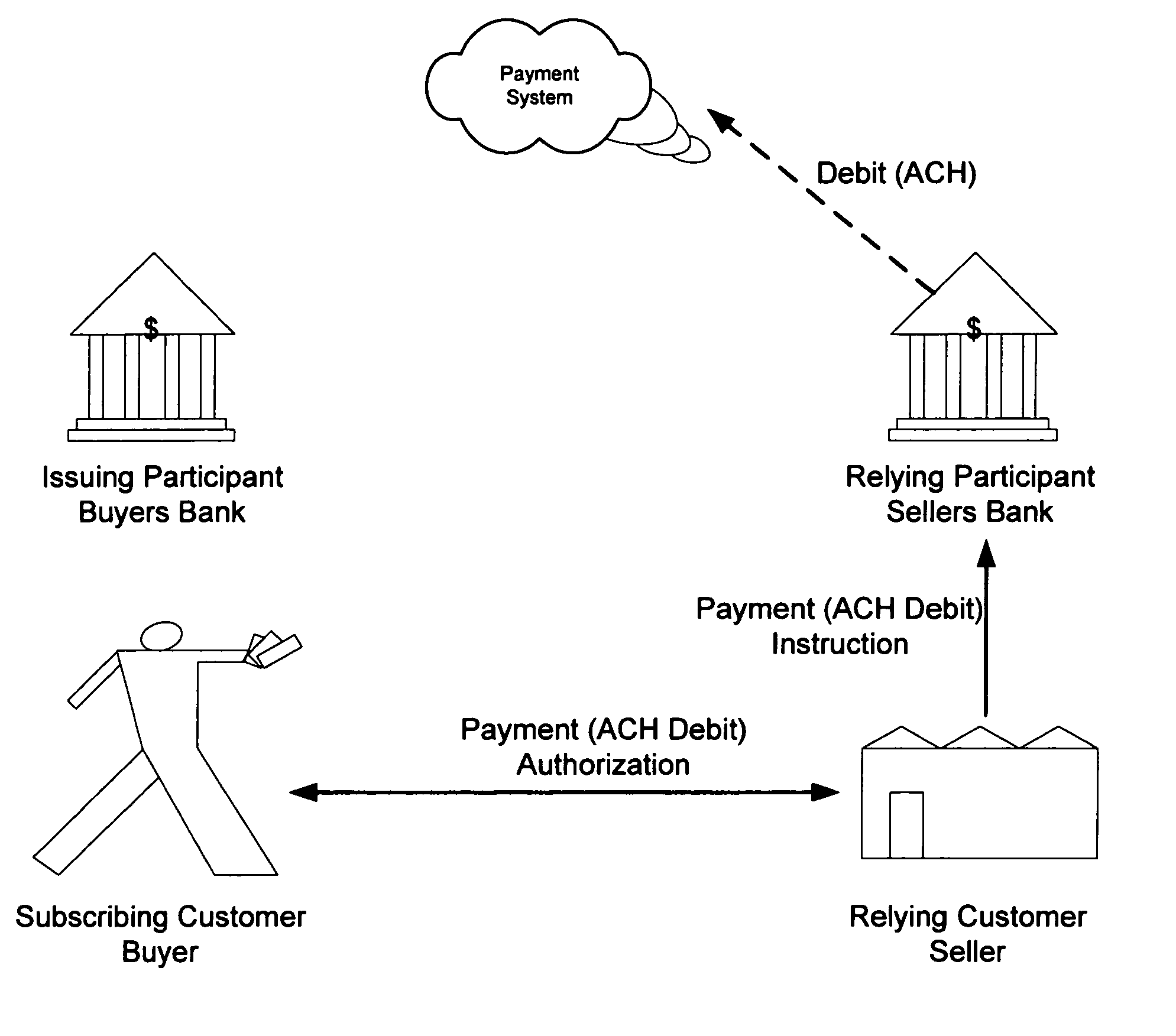 System and method for providing payment services in electronic commerce