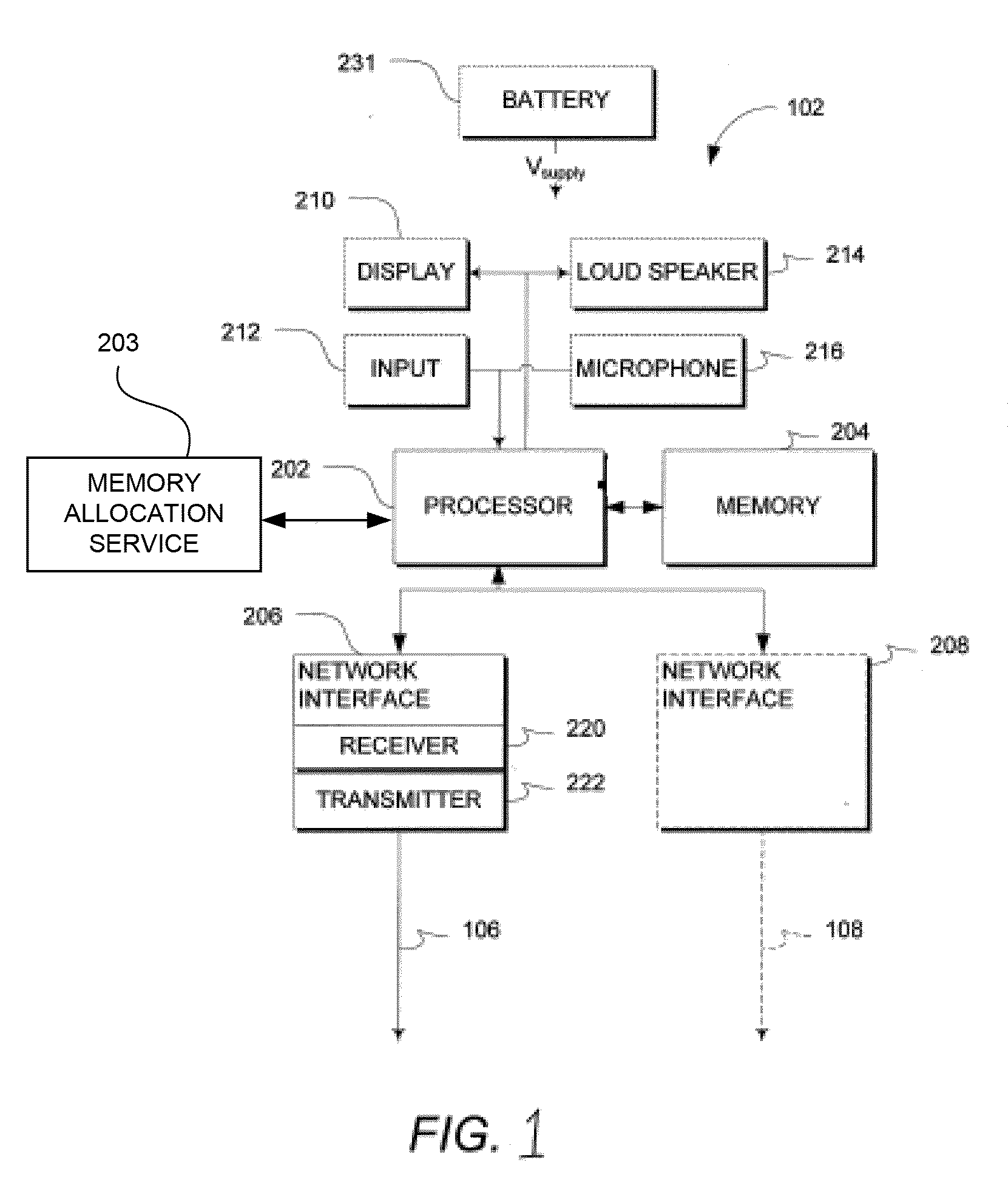 System and method for memory allocation in embedded or wireless communication systems