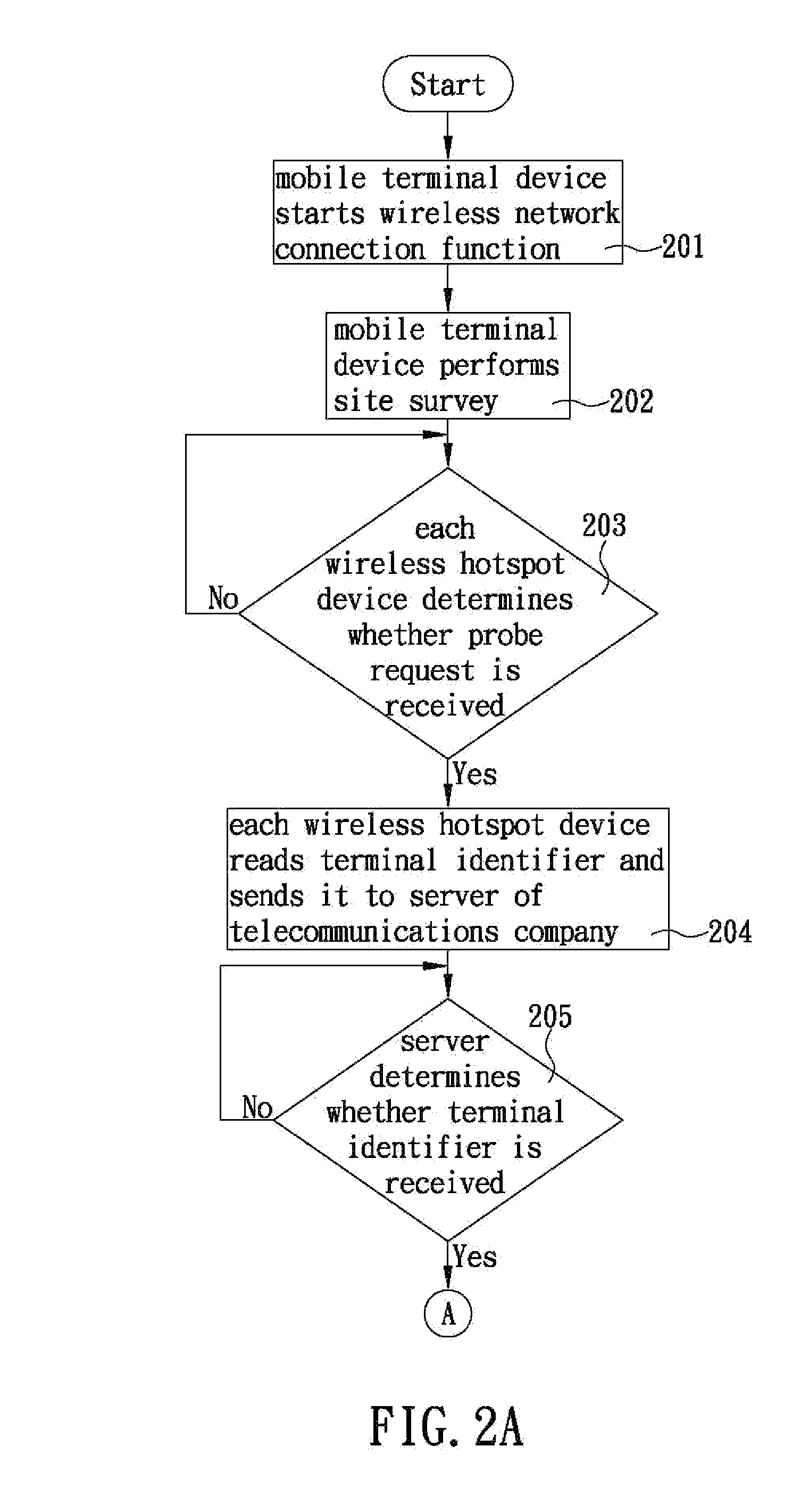 Selection method for rapidly obtaining hotspot information