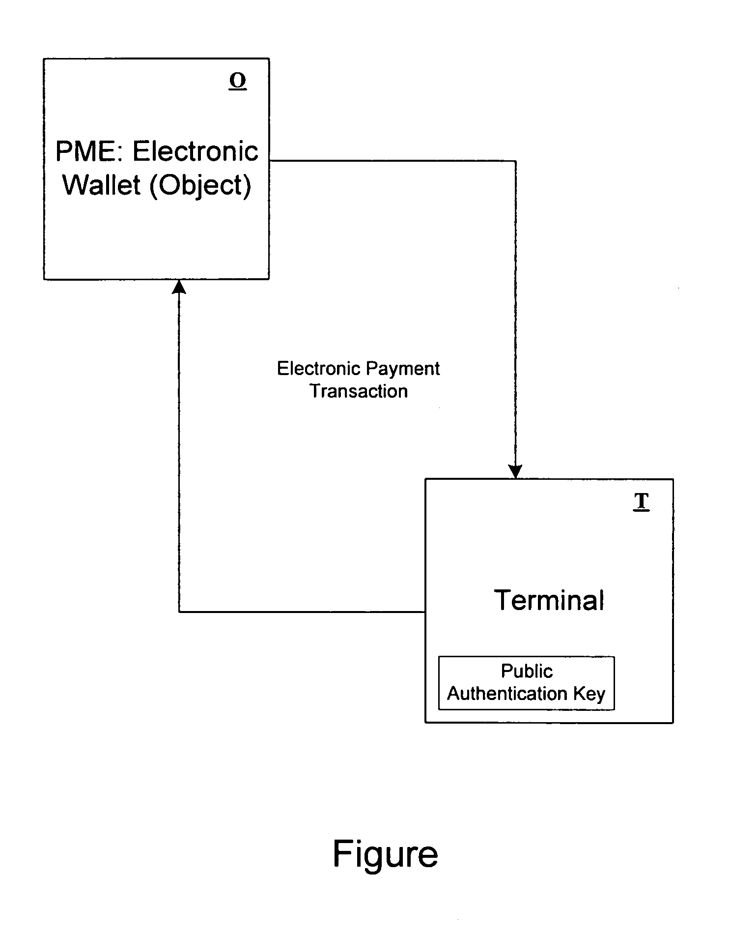 Method for secure electronic transaction and corresponding system