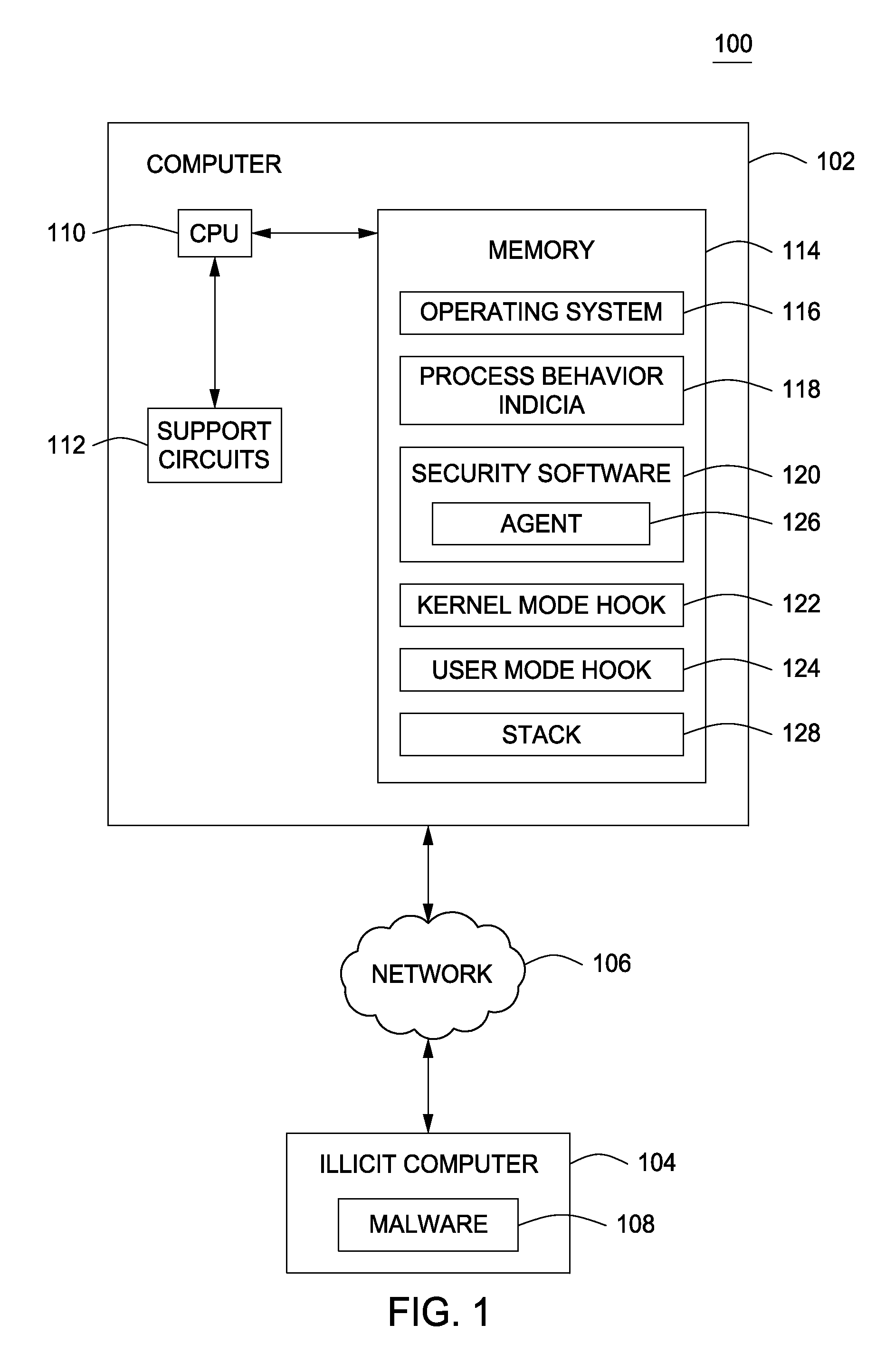 Method and apparatus for monitoring a computer to detect operating system process manipulation