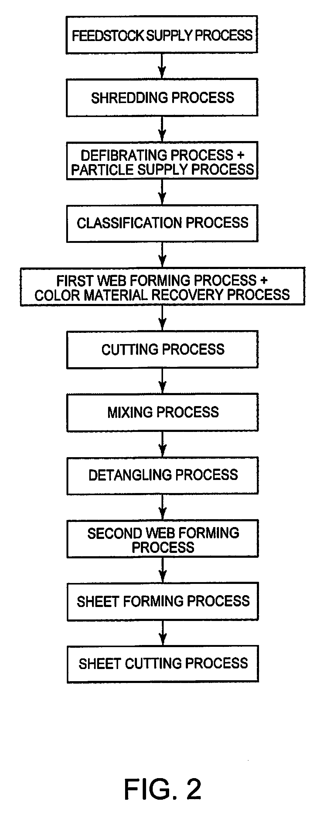 Processing device, sheet manufacturing apparatus, processing method, and sheet manufacturing method