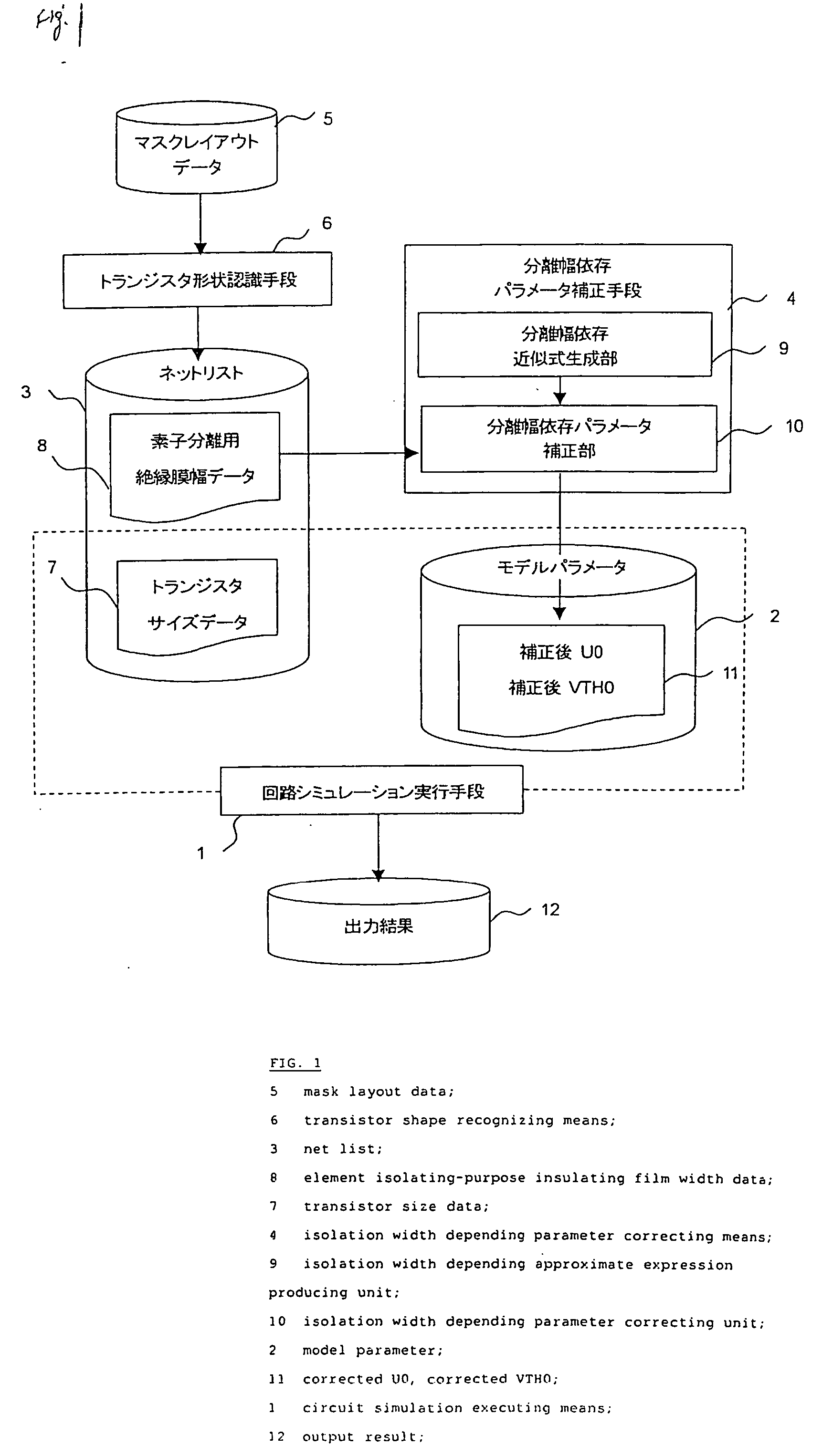 Circuit simulation method and circuit simulation apparatus