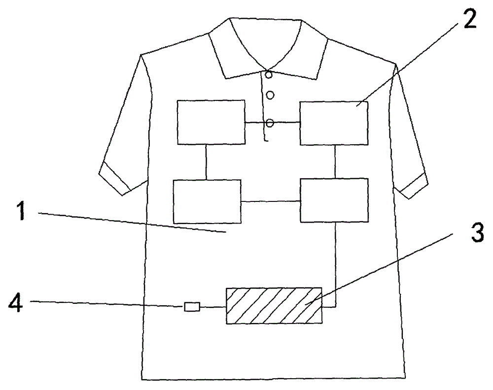 Memory antistatic radiation-proof garment with electricity storage function