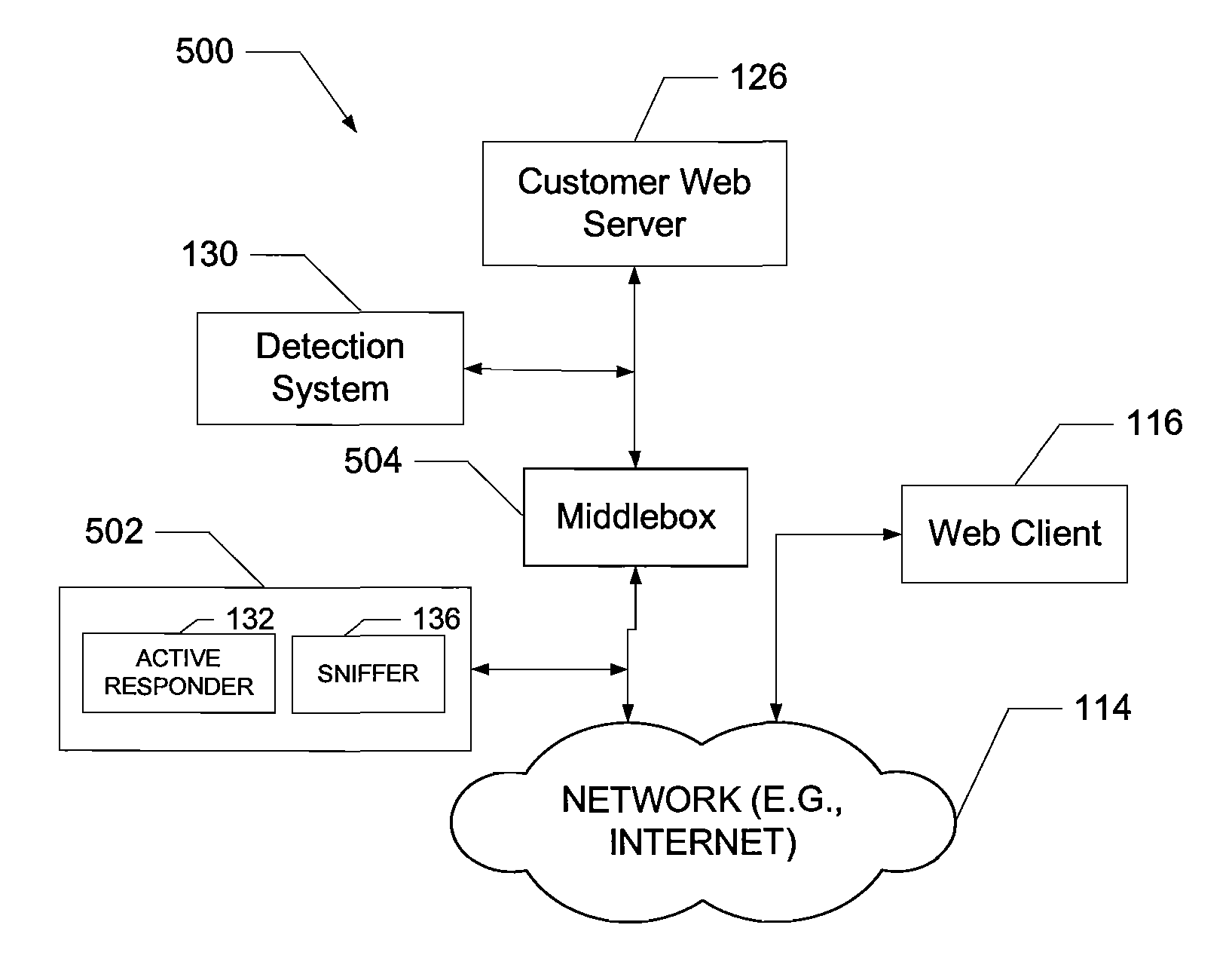 System and method of middlebox detection and characterization