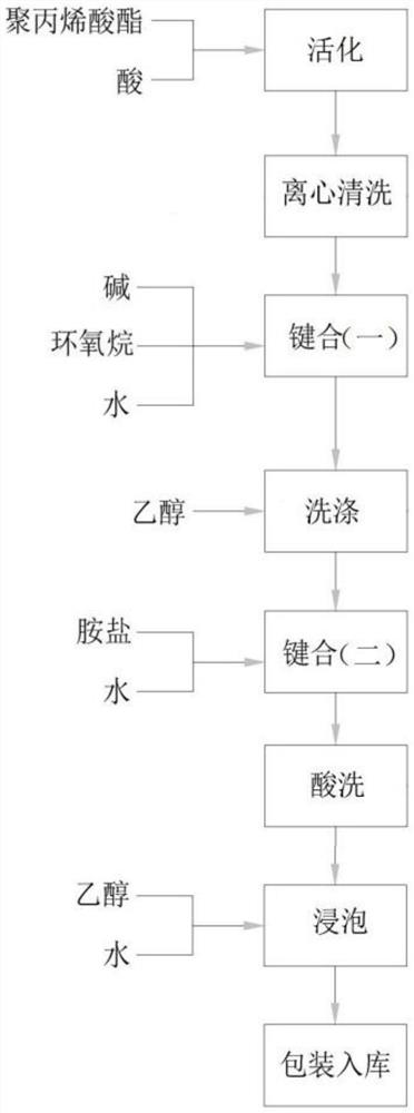 Amine salt type polyacrylate emulsion and preparation method thereof