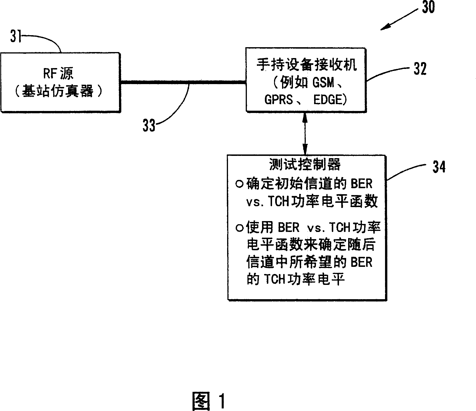 System and method for determining receiver sensitivity
