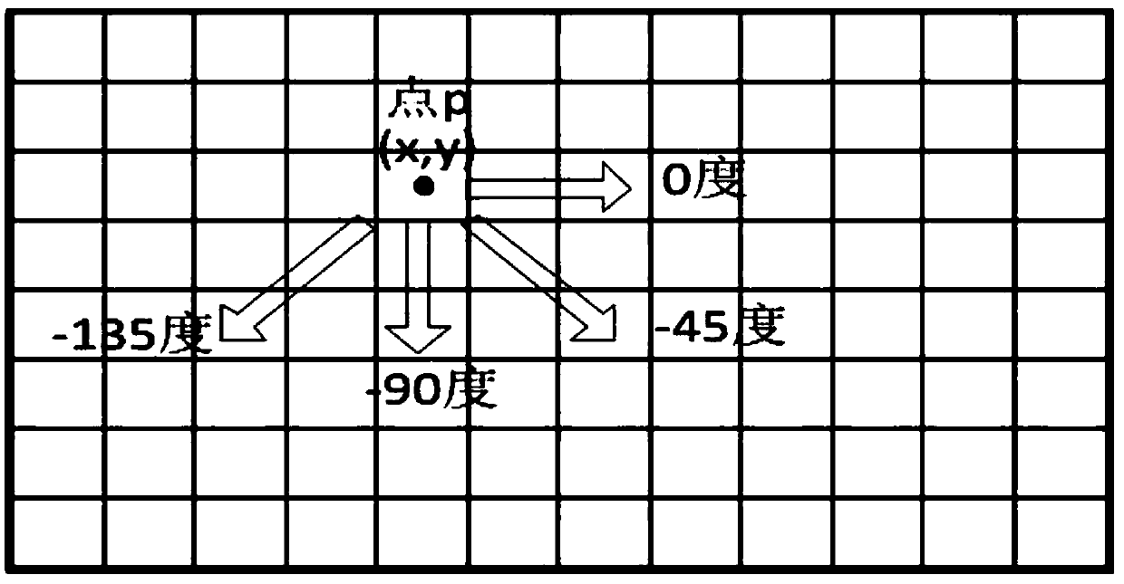 Pantograph slide plate unparallelism detection method