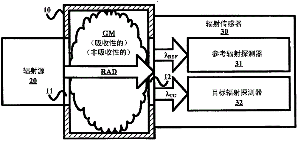 Temperature compensation of gas sensors