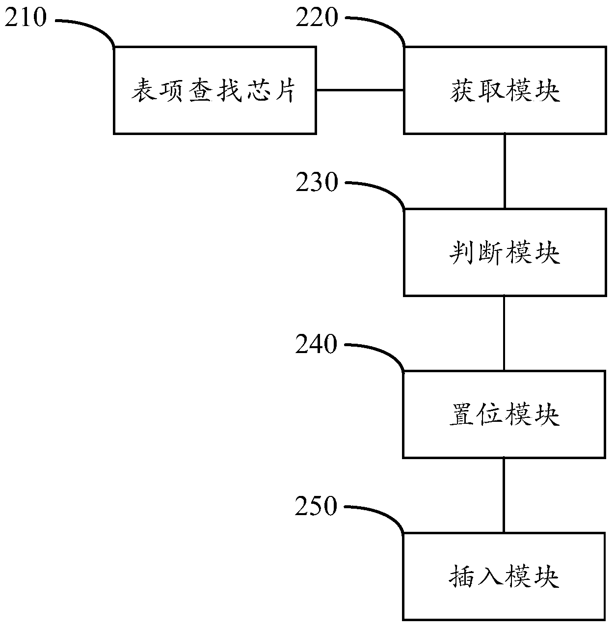 Open flow flow table refreshing method and router device