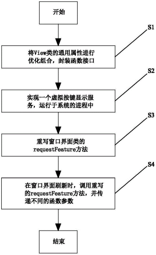 Method and system for hiding and displaying virtual keys of android device
