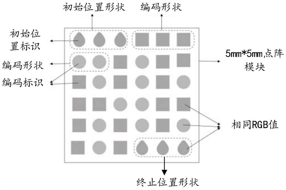 code-reading-method-coding-method-and-code-reading-device-eureka