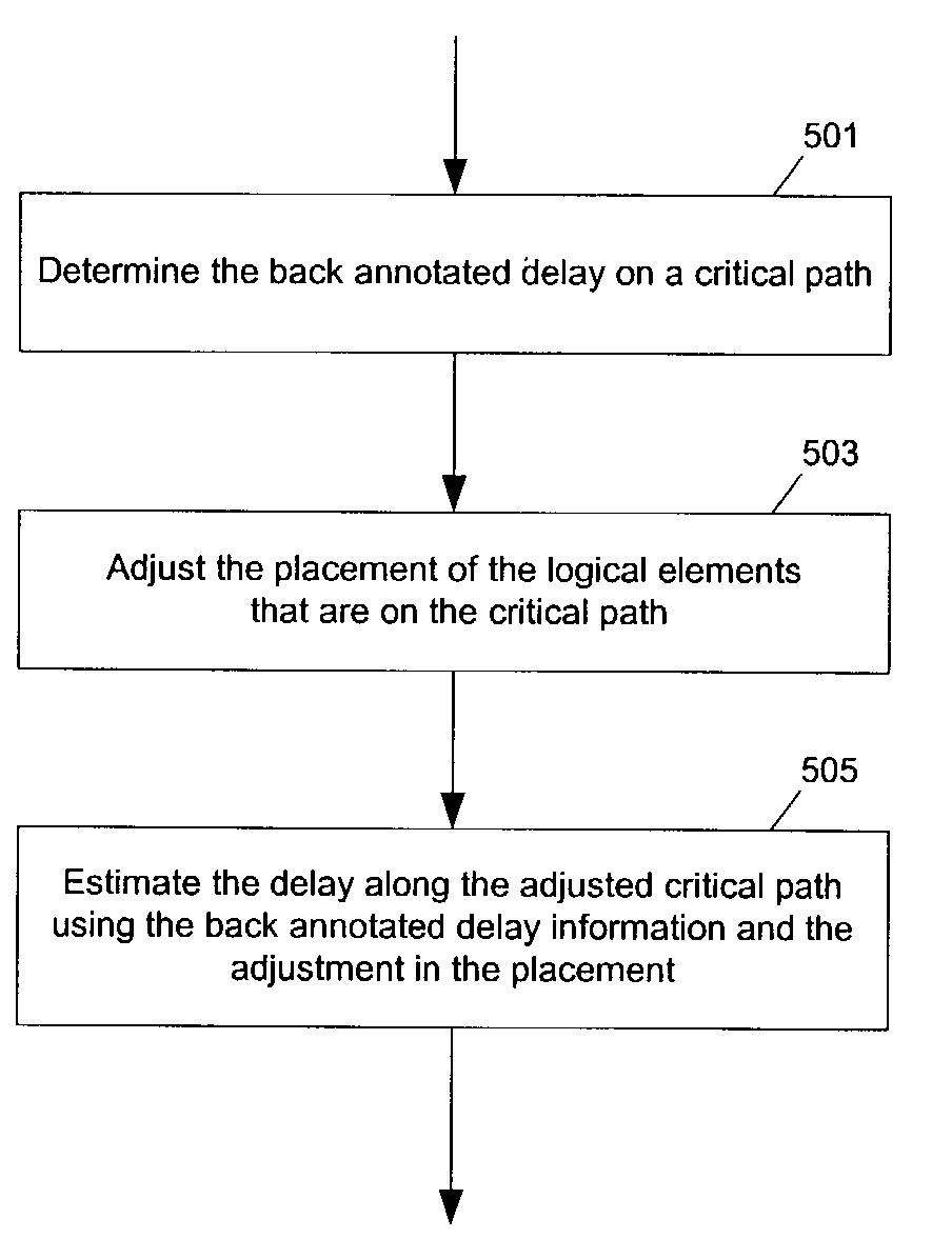 Method and apparatus to estimate delay for logic circuit optimization