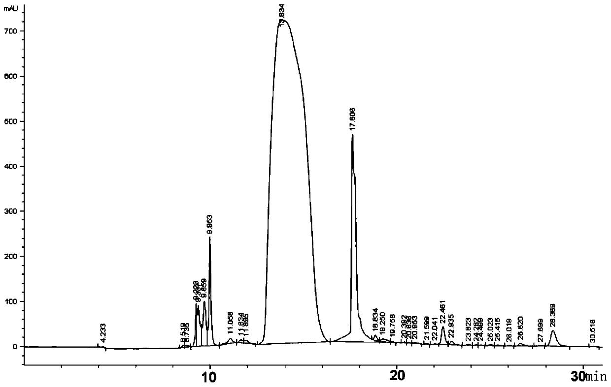 Method for preparing pyrroloquinoline quinone by using 2-keto-L gulonic acid crystallization mother liquor